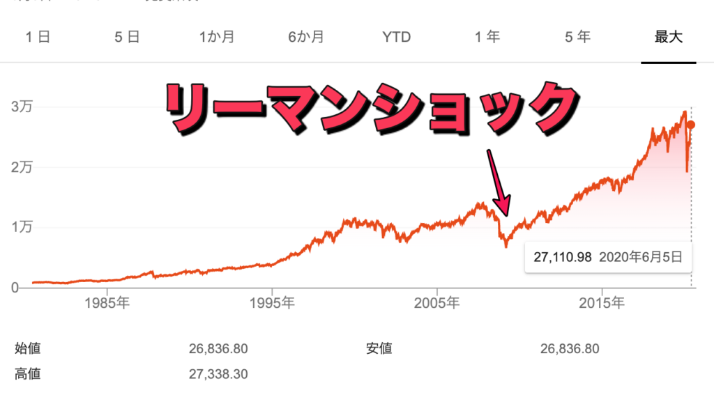 株価指数CFD